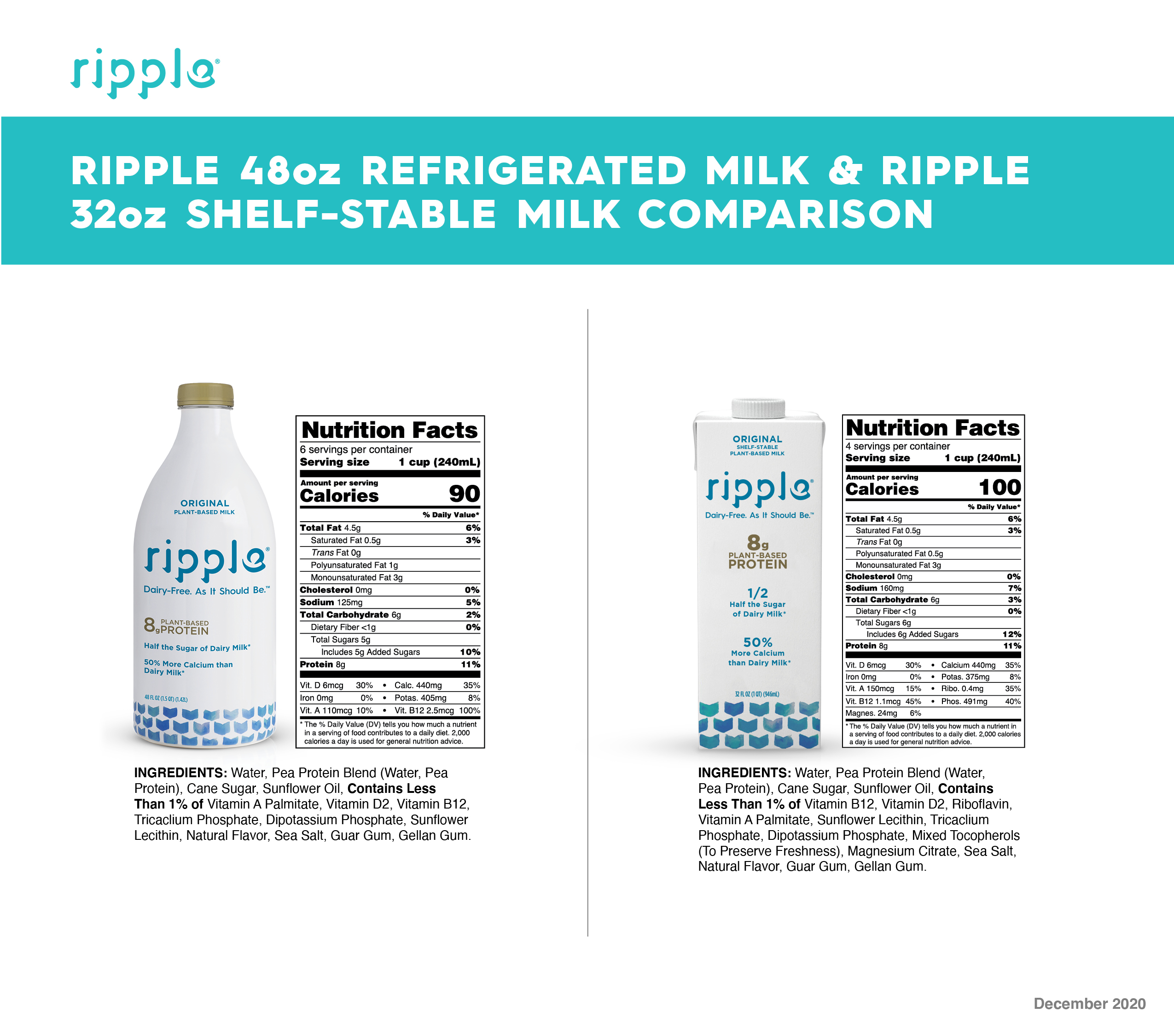 Is ripple safe for babies